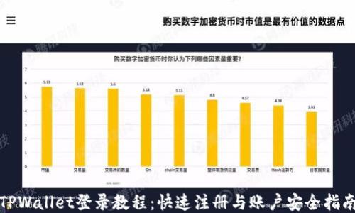 
TPWallet登录教程：快速注册与账户安全指南