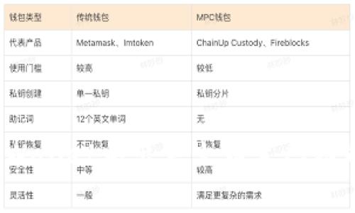 如何在TPWallet中出售火币生态链的山寨币？