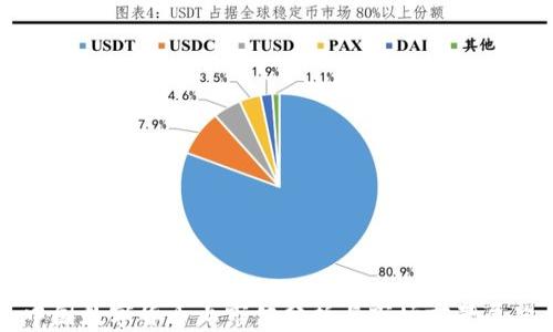 
中国数字货币上市值分析与市场前景展望