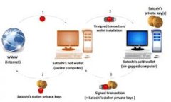 TPWallet怎么玩币：新手指南