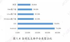 数字货币投资者如何选择