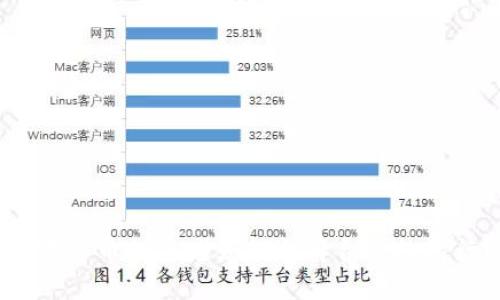 数字货币投资者如何选择合适的银行？