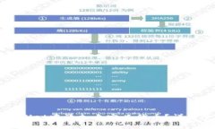 如何在TPWallet中添加自定义
