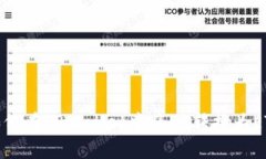 如何在TPWallet中将HT转换为