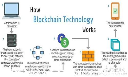 
用助记词安全登录TPWallet的全面指南