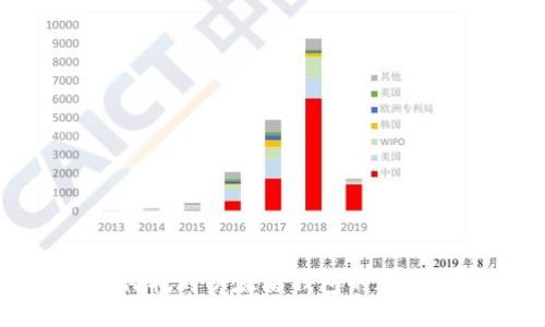 如何找到以太坊钱包的邀请码