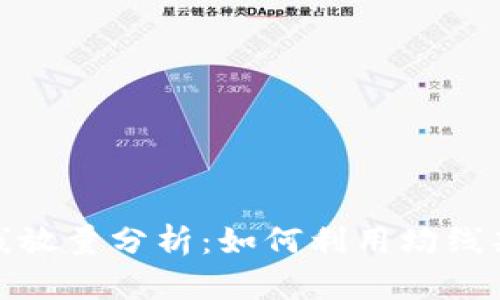 数字货币均线放量分析：如何利用均线判断市场趋势