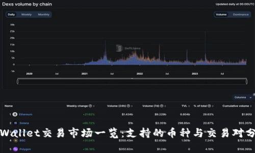 TPWallet交易市场一览：支持的币种与交易对分析