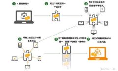 以太坊钱包密码忘了该如