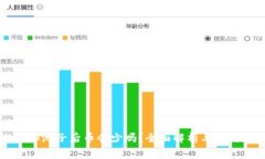 TPWallet加池子后币会少吗？