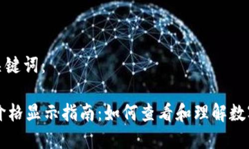 思考的和关键词：

TPWallet价格显示指南：如何查看和理解数字资产价格
