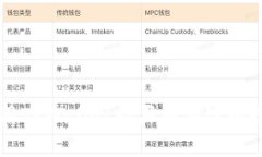 如何使用TPWallet购买币安链