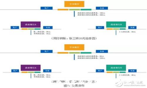   
tpwallet矿工费为零的原因及解决方案