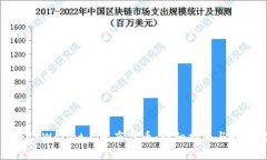 如何在TPWallet上发布代币：