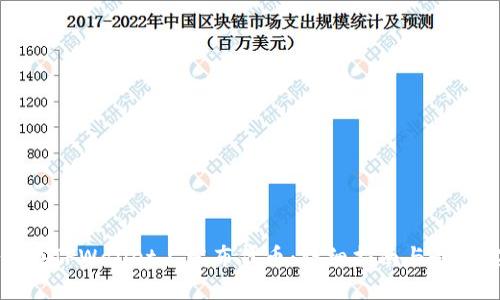 如何在TPWallet上发布代币：详细指南与最佳实践