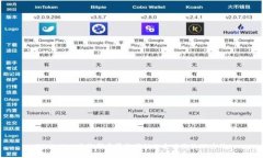 TPWallet兑换代币等待确认的