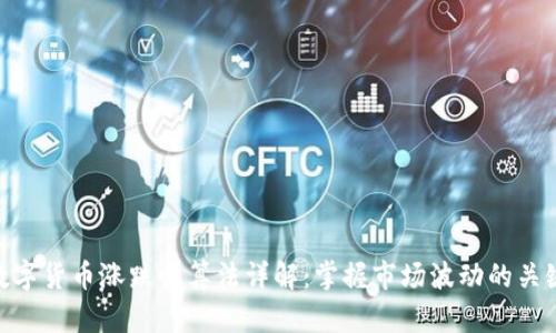 数字货币涨跌幅算法详解：掌握市场波动的关键