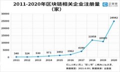 如何解决TPWallet无法添加薄