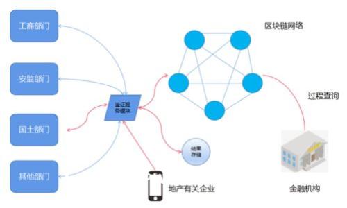 如何对接TPWallet：全面指南