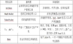 TPWallet价格波动解析：为何