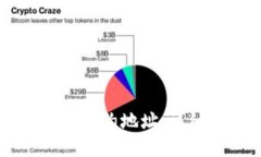 如何查询TPWallet合约地址：