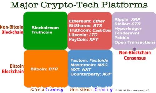 
如何使用TPWallet查询转币记录