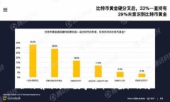 如何有效防止数字货币的