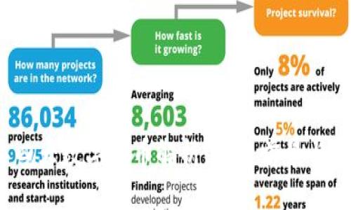 2023年四大数字货币解析：投资前景与技术分析