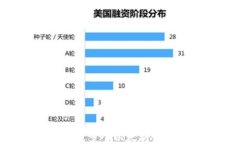 如何一键生成多个以太坊