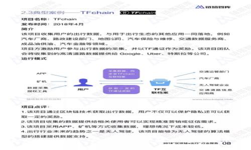 以太坊钱包SDK：构建安全高效的去中心化应用