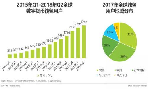 如何保护您的TPWallet收款码，防止被盗及丢失的最佳实践