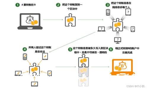 如何找回tpwallet丢失资产：全面指南