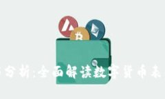 数字货币趋势与分析：全