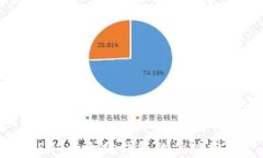 USDT以太坊钱包的优势分析