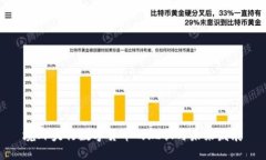 境外央行数字货币的现状