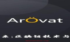 数字货币的未来：区块链