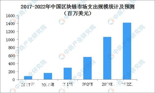   
TP货币钱包转账：一站式全面指南