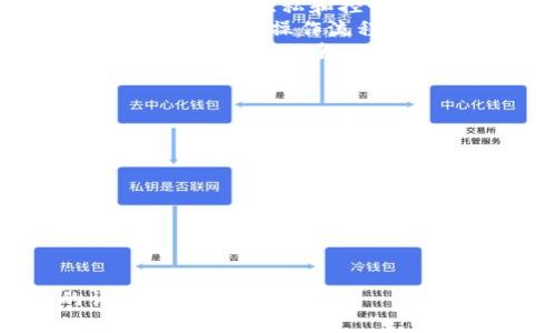 `tpwallet` 是一种数字资产和加密货币钱包，可能与多种资产通道有关。具体而言，它可能支持主流的区块链通道，如以太坊、比特币等，同时也可能支持一些特定的层二解决方案。

以下是 `tpwallet` 的一些主要特征和功能：

1. **多币种支持**：tpwallet 通常支持多种加密货币，用户可以在一个平台上管理多种资产。
2. **私钥管理**：tpwallet 提供用户对其私钥的完全控制，让用户能够安全地存储和管理其数字资产。
3. **去中心化**：许多现代钱包都倾向于去中心化，tpwallet 可能也是如此，强调用户隐私和控制权。
4. **交易功能**：tpwallet 可能允许用户直接在钱包内进行交易和交换，简化了用户的操作流程。
5. **用户友好的界面**：为了满足广泛的用户需求，tpwallet 通常设计得比较直观，易于上手。

### 可能相关问题

1. tpwallet 如何保障用户资金安全？
2. tpwallet 支持哪些加密货币？
3. tpwallet 的使用流程是怎样的？
4. tpwallet 如何实现去中心化管理？
5. tpwallet 的交易费用是如何设定的？
6. 如何在 tpwallet 上进行资产管理？

这些问题可以逐一详细探讨。请告诉我您是否希望我继续提供每个问题的详细回答。