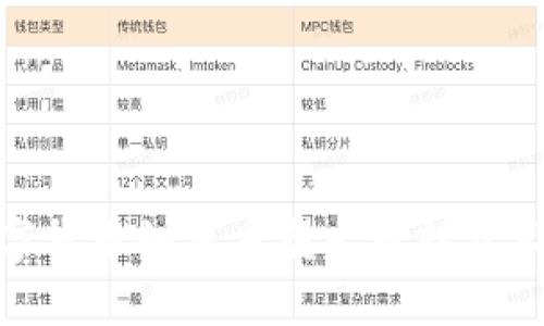 数字货币如何重塑古董投资市场