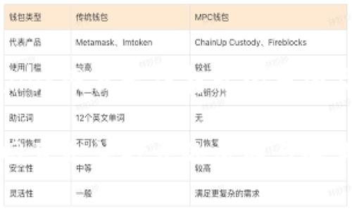 解析tpwallet网页无法打开的原因及解决方法

tpwallet网页无法打开的原因与解决方案