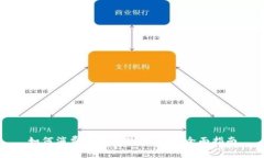 如何消费证券与数字货币