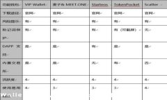   TPWallet冷钱包使用指南：