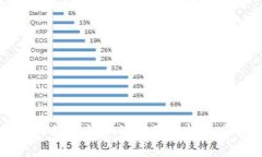 中国央行数字货币的全面