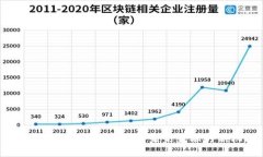数字货币创新工场：探索