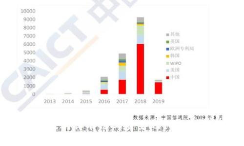 如何在以太坊私有链上安全地创建和管理钱包