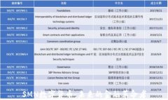 SMN数字货币：未来的金融