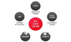 数字货币人民币：未来金