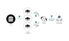 TPWallet：全面解析软钱包的