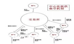 如何创建并管理以太坊T