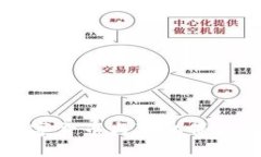 个人央行数字货币与隐私